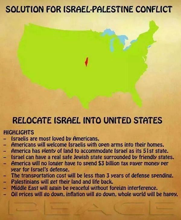 Γραφικό φτιαγμένο από Norman Finkelstein: Αν μετέφεραν το Ισραήλ στις ΗΠΑ